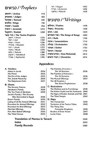 Artscroll Tanach (Heb/English Edition)
