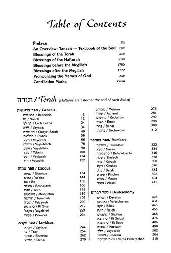 Artscroll Tanach (Heb/English Edition)
