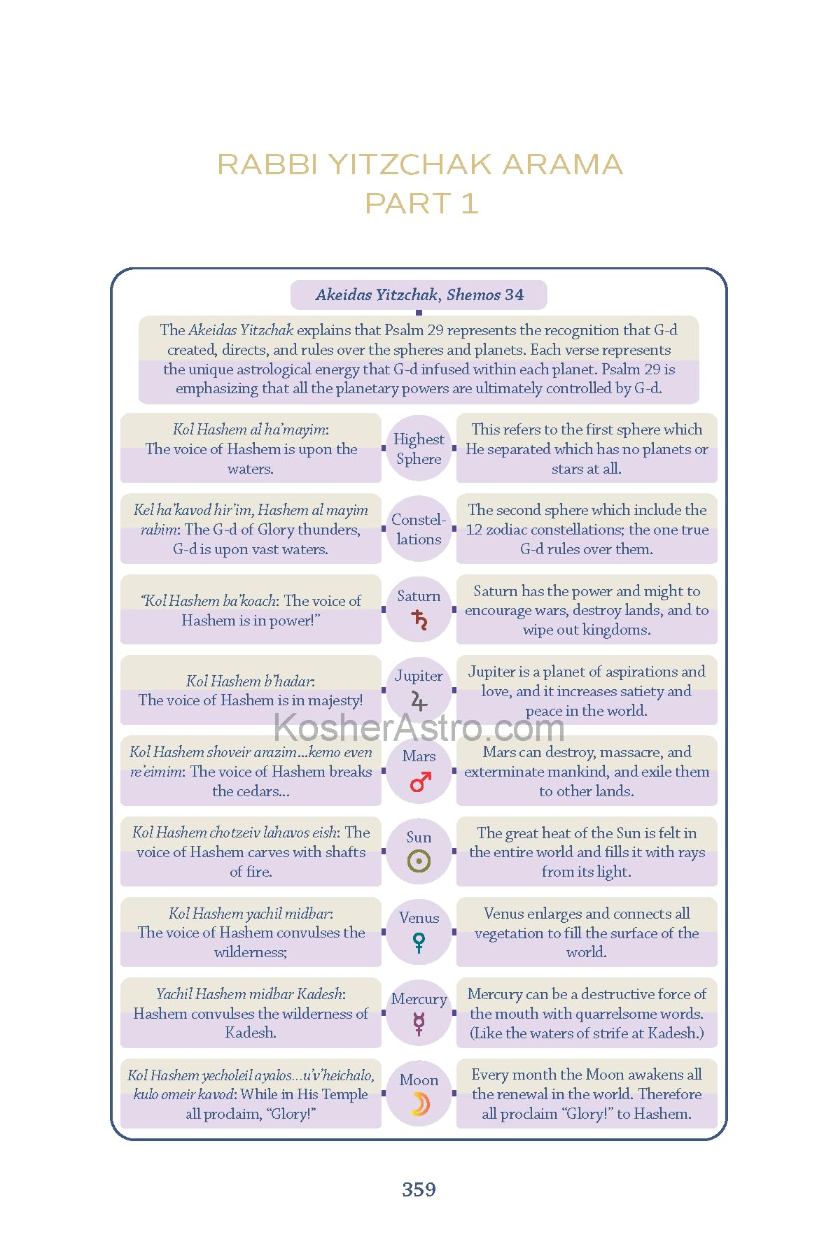 Kosher Astrology: A Jewish Guide to Celestial Wisdom, 500 Pages, Full-Color Illustrations