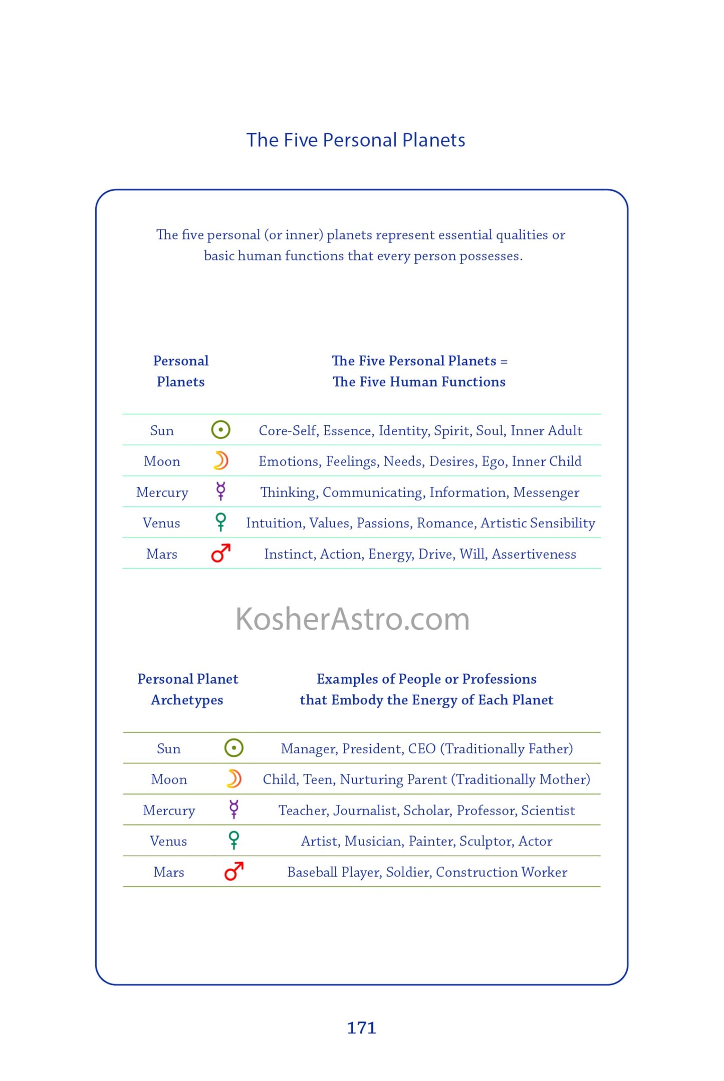 Kosher Astrology: A Jewish Guide to Celestial Wisdom, 500 Pages, Full-Color Illustrations